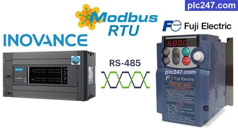 Plc Inovance Modbus Rtu Fuji Frenic Tutorial Plc