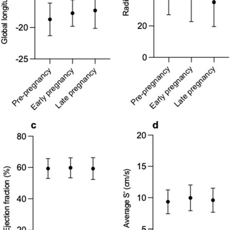 Correlation Between Birth Weight Centile And Maternal Systolic