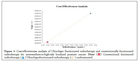 Radiotherapy