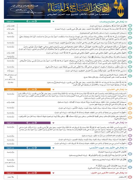 مختصر صحيح أذكار الصباح والمساء للشيخ الطريفي Pdf