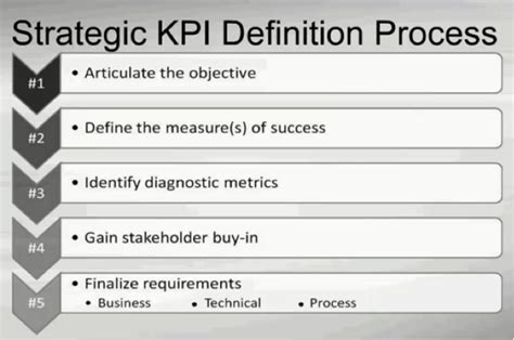 5 Tips For Defining Key Performance Indicators Omi Blog