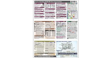 Photobert Cheat Sheet For Canon Eos Rebel Sl2200d Tc178 17 Bandh