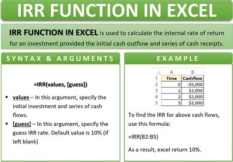 Explaining The Internal Rate Of Return Irr And Its Applications For