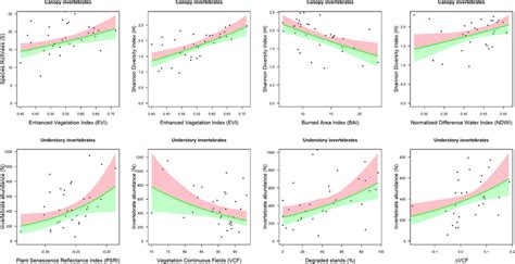 Predictions From Generalized Linear Mixed Effects Model Glmm For