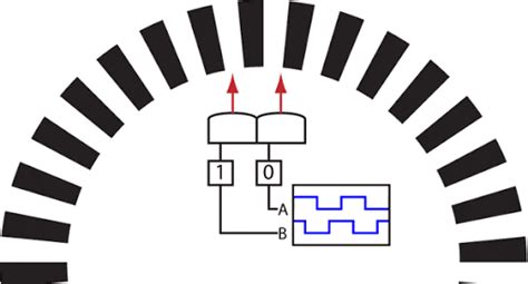 انکودر چیست تعریف انواع سنسور Encoder و کاربردهای آن آکادمی ماهر