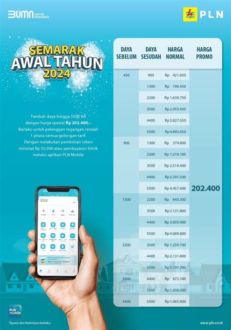 Banyak Diminati Pelanggan Pln Kembali Gelar Promo Tambah Daya Listrik