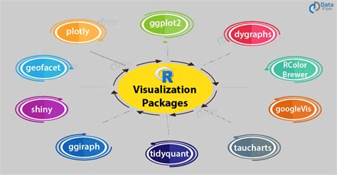 Data Visualization in R - Upgrade your R Skills to become Data ...