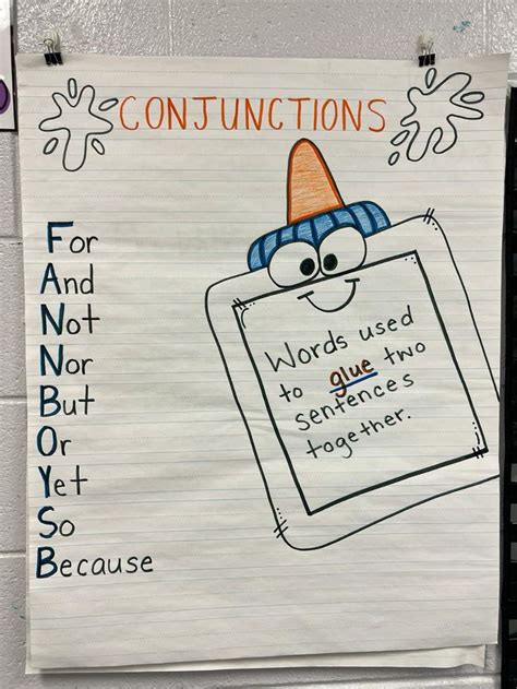 Conjunction Anchor Chart Reading Anchor Charts Organized Teachers