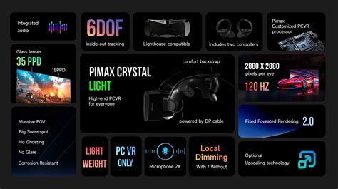 Pimax Reveals Two New High End Vr Headsets At Its Annual Frontier Keynote Msfs Addons