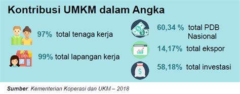 Detail Contoh Profil Umkm Koleksi Nomer 34