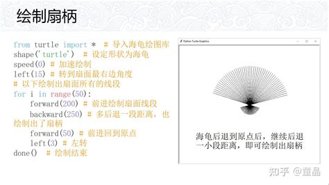 《跟小海龟学python》20章教学ppt分享 知乎