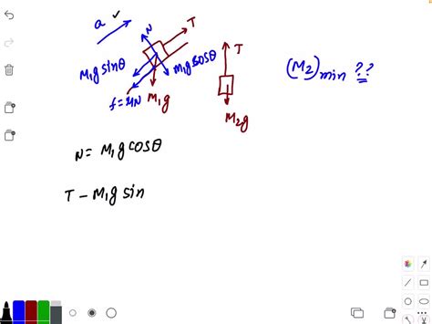 Solved Two Blocks Of Masses M1 And M2 Respectively Are Connected By A