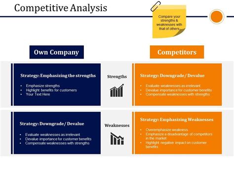 Competitive Analysis Presentation Powerpoint Example Powerpoint Slide