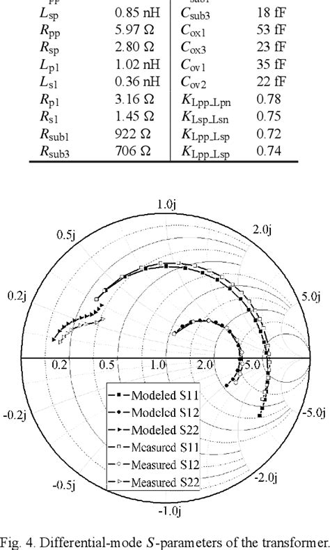 Figure 4 From Design And Realization Of An Ultra Low Power Low Phase