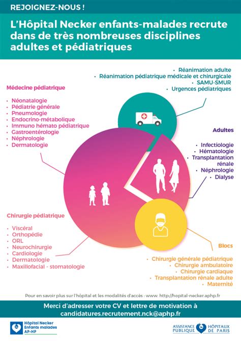 REJOIGNEZ NOUS Necker recrute des personnels paramédicaux Hôpital