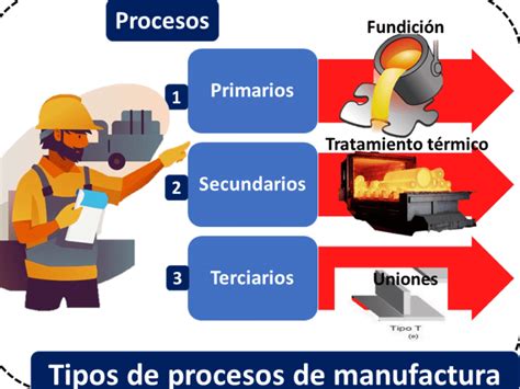 Ejemplos Prácticos De Artículos Académicos Para Inspirarte
