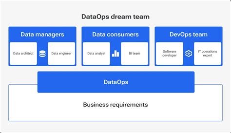 Dataops Applying Devops For Analytics Product Development Devico