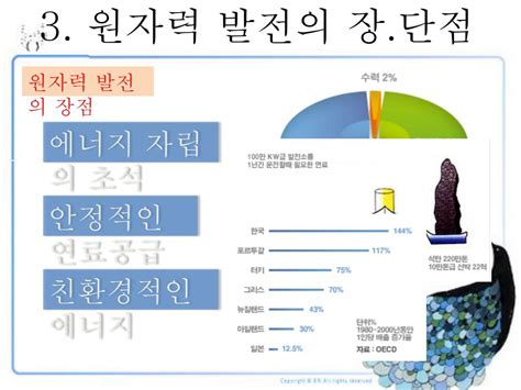 Ppt 원자력 발전의 이해 및 설계 Powerpoint Presentation Free Download Id6082407