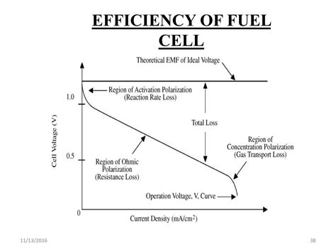 Fuel Cells Types Working Construction Fabrication And Application