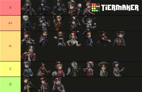 Survivor Tier List Identity V Official Amino