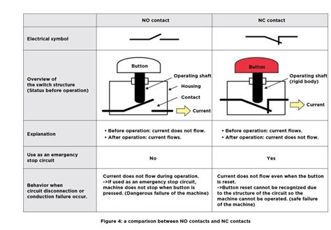 Emergency Stop Switches Apac