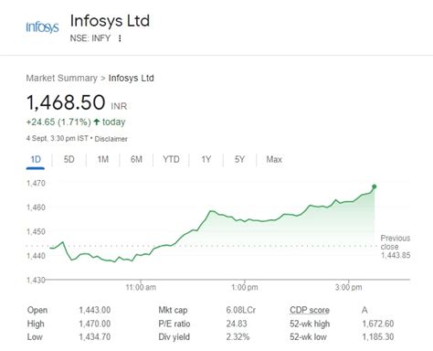 Infosys Was The First Indian Company To Be Listed On Us Stock Exchange