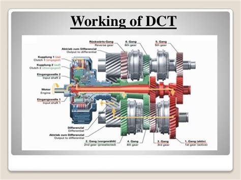 Dual Clutch Transmission Diagram