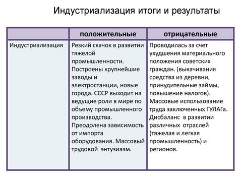 Источники индустриализации - презентация онлайн