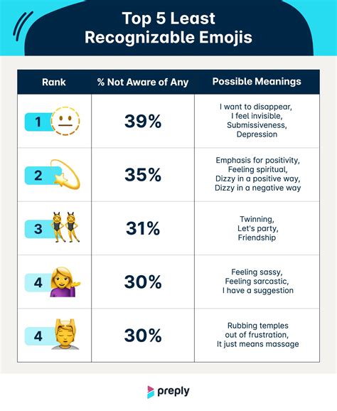 Study reveals America’s most confusing emojis in 2023