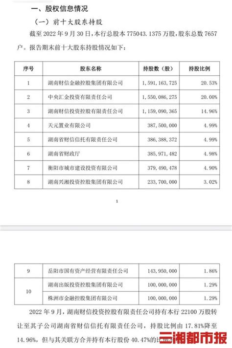 华融湘江银行更名在即，湖南或将迎来省级城商行“湖南银行” 三湘都市报