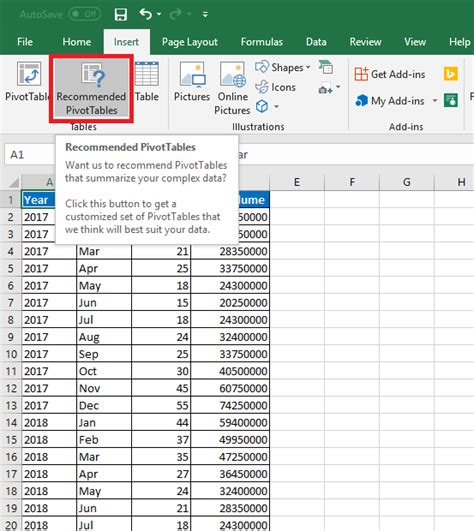 Pivot Tables And Pivot Charts In Excel - Part Two