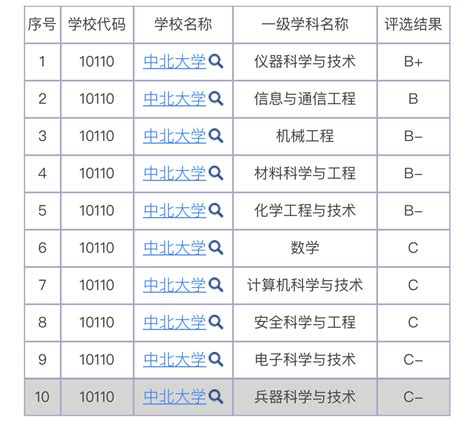 太理、山大入选双一流后，山西重点建设这所高校，冲击下轮双一流学科华北兵工