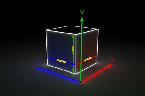 What Comes First Length Width Or Height Measuringknowhow