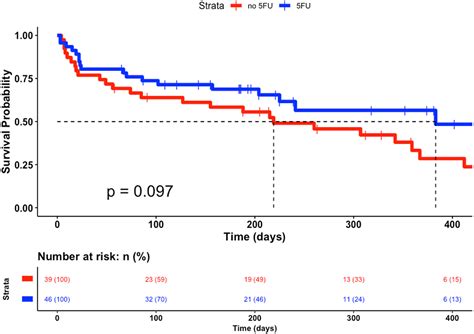 Comparing Outcomes of 45 μm Gelatin Stent Placed ab Externo with Open