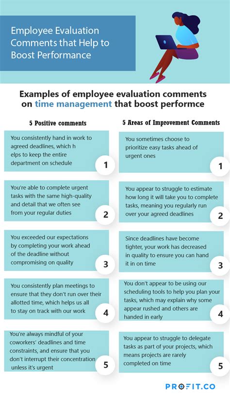 Employee Review Comments On Time Management - Employee Evaluation Form