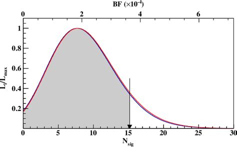 Figure From Measurement Of The Branching Fraction Of The Doubly