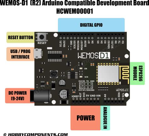 Projet Diy Wemos D1 Les Carnets De Byfeel