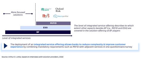 Adopting Behavioral Finance In Investment Management Arthur D Little