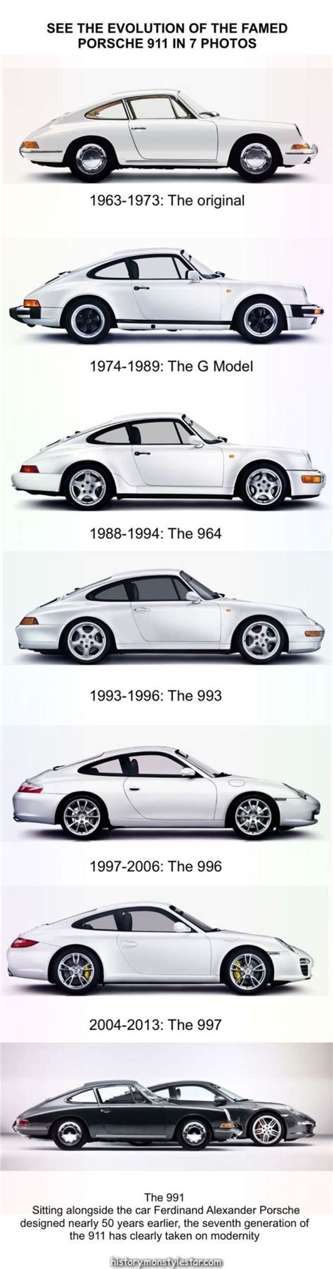 Évolution Des Porsche 911 RangÉ Des Voitures