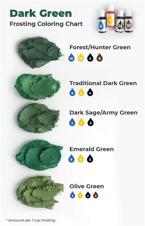 Dark Green Food Coloring Mixing Chart Food Coloring Mixing Chart