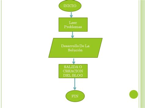 Diagrama De Flujo Problema Solucion Sexiz Pix