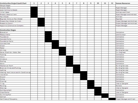 Gantt Chart Design Engineer Construct