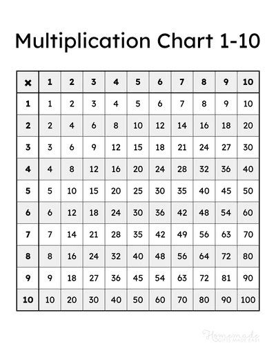 Times Table Chart 1 100 Printable Free