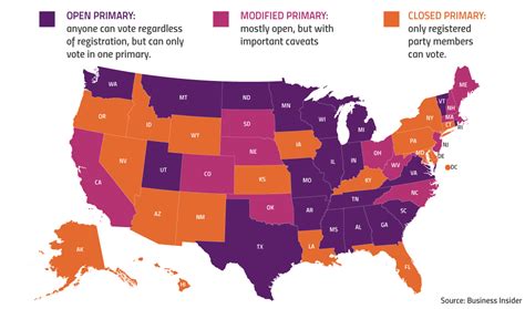 Closed Primary Election