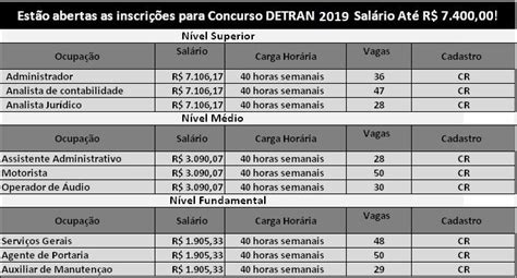 Concurso Publico Trabalho Brasil