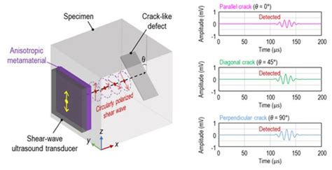 Results Of Defect Inspection U Image Eurekalert Science News Releases