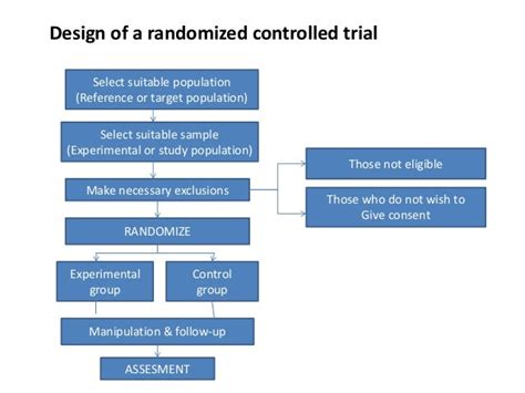 Randomized Controlled Trial