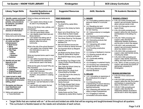 Free Library Lesson Plans Library Learners