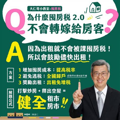 囤房稅轉嫁租金？ 陳建仁：修法有區分，出租就不受影響 自由財經