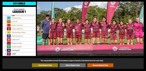 2023 Fq Academy Leagues Draws Released Football Queensland